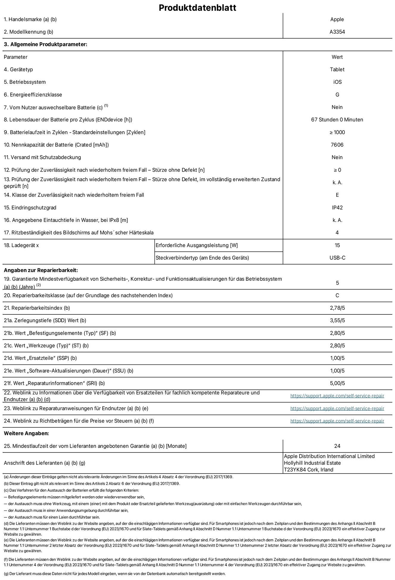 Produktinformationsblatt für iPad Wi‑Fi, Modell A3354. Bereitgestellt von Apple Distribution International Ltd, Hollyhill Industrial Estate. Cork, Irland T23 YK84. Gerätetyp: Tablet. Betriebssystem: iOS. Energieeffizienzklasse: G. Vom Benutzer auswechselbare Batterie: nein. Batterielaufzeit: 67 Stunden. Batterielaufzeit in Zyklen: ≥ 1000. Nennkapazität der Batterie: 7606 mAh. Prüfung der Zuverlässigkeit nach wiederholtem freiem Fall – Stürze ohne Defekt: ≥ 0. Klasse der Zuverlässigkeit nach wiederholtem freiem Fall: E. Eindringschutzgrad: IP42. Ritzbeständigkeit des Displays auf Mohs’scher Härteskala: 4. Erforderliche Ausgangsleistung des Ladegeräts: 15W. Anschluss Ladegerät: USB‑C. Garantierte Mindestverfügbarkeit von Sicherheits‑, Korrektur‑ und Funktionsaktualisierungen für das Betriebssystem: 5 Jahre. Reparierbarkeitsklasse: C. Reparierbarkeitsindex: 2,78/5. Wert „Zerlegungstiefe“: 3,55/5. Wert „Befestigungselemente“: 2,80/5. Wert „Werkzeuge“: 2,80/5. Wert „Ersatzteile“: 1,00/5. Wert „Software-Aktualisierungen“: 1,00/5. Wert „Reparaturinformationen“: 5,00/5. Weblink zu Informationen über die Verfügbarkeit von Ersatzteilen für fachlich kompetente Reparateure und Endnutzer: https://ancillary-proxy.atarimworker.io?url=https%3A%2F%2Fsupport.apple.com%2Fself-service-repair. Weblink zu Reparaturanweisungen für Endnutzer: https://ancillary-proxy.atarimworker.io?url=https%3A%2F%2Fsupport.apple.com%2Fself-service-repair. Weblink zu Richtbeträgen für die Preise vor Steuern: https://ancillary-proxy.atarimworker.io?url=https%3A%2F%2Fsupport.apple.com%2Fself-service-repair. 24 Monate angebotene allgemeine Garantie.