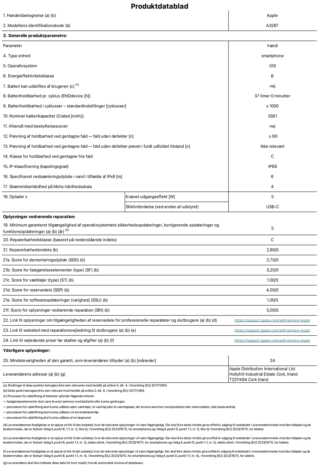Produktdatablad til iPhone 16, model A3287. Leveret af Apple Distribution International Limited, Hollyhill Industrial Estate. Cork, Irland T23 YK84. Enhedstype: smartphone. Styresystem: iOS. Energieffektivitetsklasse: B. Batteri kan udskiftes af brugeren: nej. Batteritid pr. cyklus: 37 timer. Batterilevetid i cyklusser – standardindstillinger: ≥ 1000. Nominel batterikapacitet: 3561 mAh Leveres med beskyttelsescover: nej. Holdbarhedstest ved gentagne fald – fald uden defekt: ≥ 90. Holdbarhedstest ved gentagne fald – fald uden defekt testet i fuldt udfoldet tilstand: ikke relevant. Holdbarhedsklasse ved gentagne fald: C. Kapslingsklasse: IP68. Angivet nedsænkningsdybde i vand ved IPx8: 6. Skærmens ridsefasthed på Mohs' hårdhedsskala: 4. Påkrævet udgangseffekt for oplader: 5 W. Opladerstiktype (på enheden): USB-C. Garanteret minimumsperiode for tilgængelighed af sikkerhedsopdateringer, fejlrettelser og funktionsopdateringer til styresystemet: 5 år. Reparerbarhedsklasse: C. Reparationsindeks: 2,80/5. Antal point for demonteringsdybde: 2,70/5. Antal point for fastgørelseselementer: 3,20/5. Antal point for værktøj: 1,00/5. Antal point for reservedele: 4,00/5. Antal point for softwareopdateringer: 1,00/5. Antal pointfor reparationsoplysninger: 5,00/5. Weblink til oplysninger om tilgængeligheden af reservedele for professionelle reparatører og slutbrugere: https://ancillary-proxy.atarimworker.io?url=https%3A%2F%2Fsupport.apple.com%2Fself-service-repair. Weblink til vejledning i reparation for slutbrugere: https://ancillary-proxy.atarimworker.io?url=https%3A%2F%2Fsupport.apple.com%2Fself-service-repair. Weblink til vejledende priser før skatter og afgifter: https://ancillary-proxy.atarimworker.io?url=https%3A%2F%2Fsupport.apple.com%2Fself-service-repair. Produktet er omfattet af 24 måneders garanti.