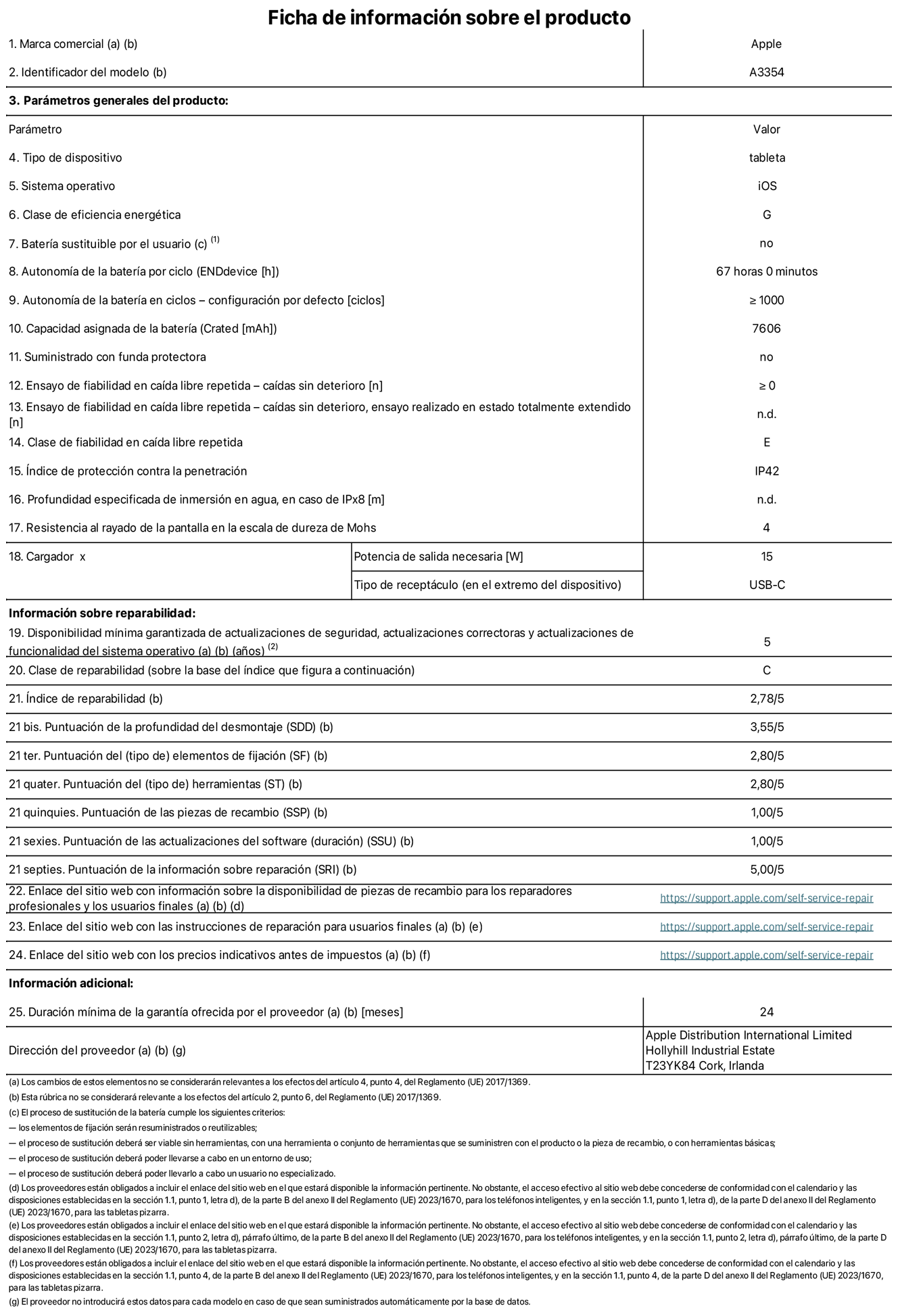 Ficha de información sobre el producto del iPad Wi‑Fi. Modelo A3354. Suministrado por Apple Distribution International Limited con sede en Hollyhill Industrial Estate, T23 YK84 Cork (Irlanda). Tipo de dispositivo: Tablet. Sistema operativo: iOS. Clase de eficiencia energética: G. Batería sustituible por el usuario: No. Autonomía de la batería: 67 horas. Autonomía de la batería en ciclos: ≥ 1.000. Capacidad asignada de la batería: 7.606 mAh. Caídas sin deterioro en ensayo de fiabilidad en caída libre repetida: ≥ 0. Clase de fiabilidad en caída libre repetida: E. Índice de protección contra la penetración: IP42 Resistencia al rayado de la pantalla en la escala de dureza de Mohs: 4. Potencia de salida necesaria del cargador: 15 W. Tipo de receptáculo del cargador: USB‑C. Disponibilidad mínima garantizada de actualizaciones de seguridad, correctoras y de funcionalidad del sistema operativo: 5 años. Clase de reparabilidad: C. Índice de reparabilidad: 2,78/5. Puntuación de la profundidad del desmontaje: 3,55/5. Puntuación de los elementos de fijación: 2,80/5. Puntuación de las herramientas: 2,80/5. Puntuación de las piezas de recambio: 1/5. Puntuación de las actualizaciones de software: 1/5. Puntuación de la información sobre reparación: 5/5. Enlace del sitio web con información sobre la disponibilidad de piezas de recambio para reparadores profesionales y usuarios finales: https://ancillary-proxy.atarimworker.io?url=https%3A%2F%2Fsupport.apple.com%2Fself-service-repair. Enlace del sitio web con las instrucciones de reparación para usuarios finales: https://ancillary-proxy.atarimworker.io?url=https%3A%2F%2Fsupport.apple.com%2Fself-service-repair. Enlace del sitio web con los precios indicativos antes de impuestos: https://ancillary-proxy.atarimworker.io?url=https%3A%2F%2Fsupport.apple.com%2Fself-service-repair. Se ofrece una garantía general de 24 meses.