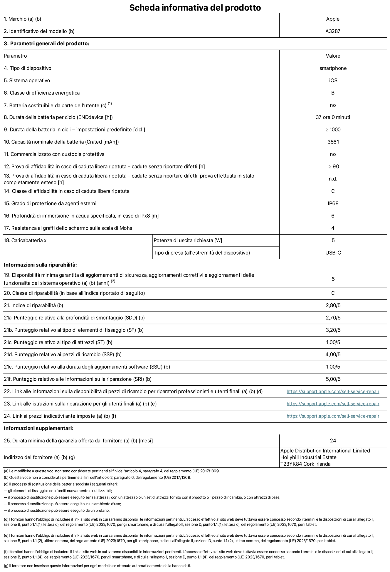 Scheda informativa del prodotto per iPhone 16, modello A3287. Fornito da Apple Distribution International Limited, Hollyhill Industrial Estate, T23 YK84 Cork, Irlanda. Tipo di dispositivo: smartphone. Sistema operativo: iOS. Classe di efficienza energetica: B. Batteria sostituibile da parte dell’utente: no. Durata della batteria per ciclo: 37 ore. Durata della batteria in cicli (impostazioni predefinite): maggiore o uguale a 1000. Capacità nominale della batteria: 3561 mAh. Commercializzato con custodia protettiva: no. Prova di affidabilità in caso di caduta libera ripetuta (cadute senza riportare difetti): maggiore o uguale a 90. Prova di affidabilità in caso di caduta libera ripetuta (cadute senza riportare difetti, prova effettuata in stato completamente esteso): non disponibile. Classe di affidabilità nel caso di caduta libera ripetuta: C. Grado di protezione da agenti esterni: IP68. Profondità di immersione in acqua specificata, in caso di IPx8: 6 metri. Resistenza ai graffi dello schermo sulla scala di Mohs: 4. Potenza di uscita richiesta per il caricabatterie: 5W. Tipo di presa per il caricabatterie (all’estremità del dispositivo): USB-C. Disponibilità minima garantita di aggiornamenti di sicurezza, aggiornamenti correttivi e aggiornamenti delle funzionalità del sistema operativo: 5 anni. Classe di riparabilità: C. Indice di riparabilità: 2,80 su 5. Punteggio relativo alla profondità di smontaggio (SDD): 2,70 su 5. Punteggio relativo al tipo di elementi di fissaggio: 3,20 su 5. Punteggio relativo al tipo di attrezzi: 1,00 su 5. Punteggio relativo ai pezzi di ricambio: 4,00 su 5. Punteggio relativo alla durata degli aggiornamenti software: 1,00 su 5. Punteggio relativo alle informazioni sulla riparazione: 5,00 su 5. Link alle informazioni sulla disponibilità di pezzi di ricambio per riparatori professionisti e utenti finali: https://ancillary-proxy.atarimworker.io?url=https%3A%2F%2Fsupport.apple.com%2Fself-service-repair. Link alle istruzioni sulla riparazione per gli utenti finali: https://ancillary-proxy.atarimworker.io?url=https%3A%2F%2Fsupport.apple.com%2Fself-service-repair. Link ai prezzi indicativi ante imposte: https://ancillary-proxy.atarimworker.io?url=https%3A%2F%2Fsupport.apple.com%2Fself-service-repair. È prevista una garanzia generale di 24 mesi.