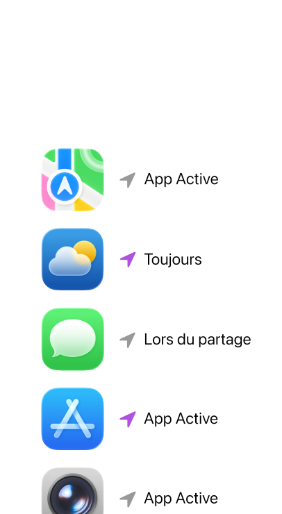 Diverses apps, telles que Messages, Météo, Plans, Appareil photo, utilisant les autorisations du service de localisation avec comme statut « Toujours », « Lors du partage » et « App active ».