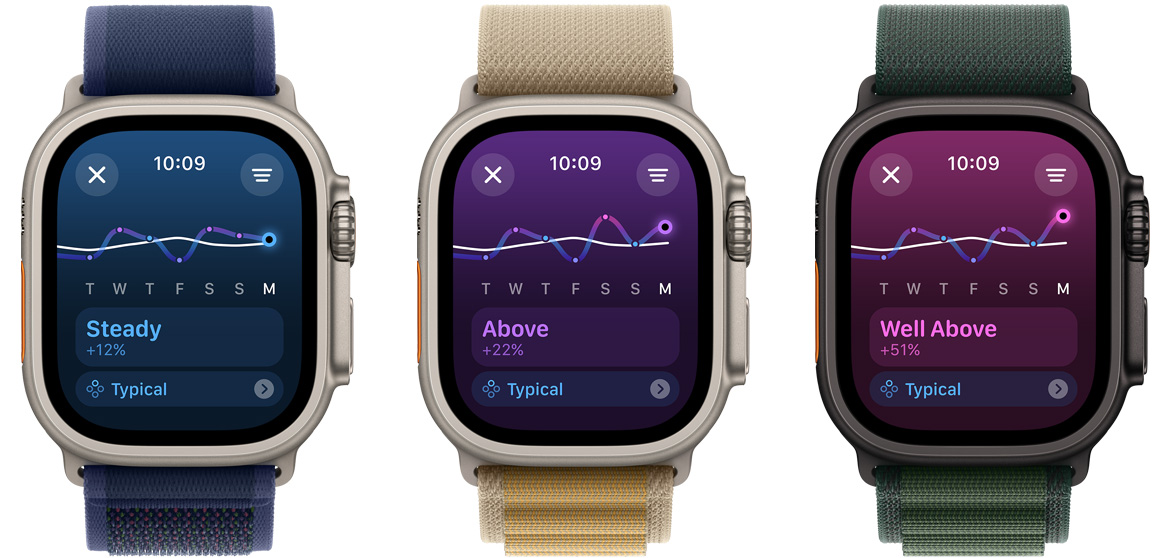 Three Apple Watch Ultra screens displaying training load trends over a one week period from left-to-right ranging from Below, to Steady, to Well Above