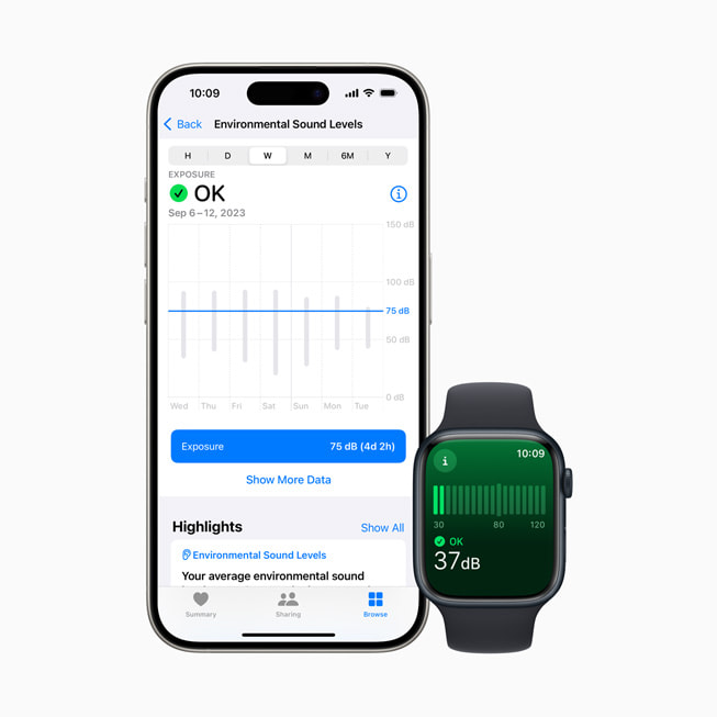 Un iPhone 15 Pro affiche les niveaux sonores ambiants relevés au cours d’une semaine avec la mention « OK » sous « Exposition », tandis qu’une Apple Watch Series 9 affiche les niveaux sonores ambiants en décibels avec la mention « OK ».