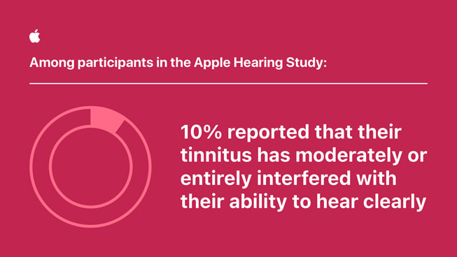 Un graphique indique : « Parmi les personnes ayant participé à l’étude Apple sur l’audition… 20,3 % estiment que des traumatismes sonores sont à l’origine de leurs acouphènes. »