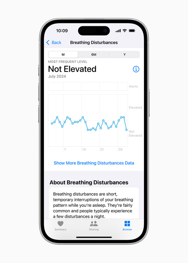 iPhone 16 Proに表示されている新しい「呼吸の乱れ」機能。