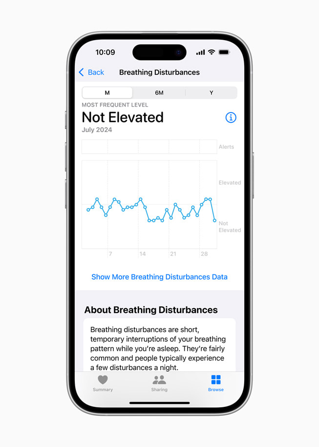 iPhone 16 Pro shows the Breathing Disturbances screen within the Health app.