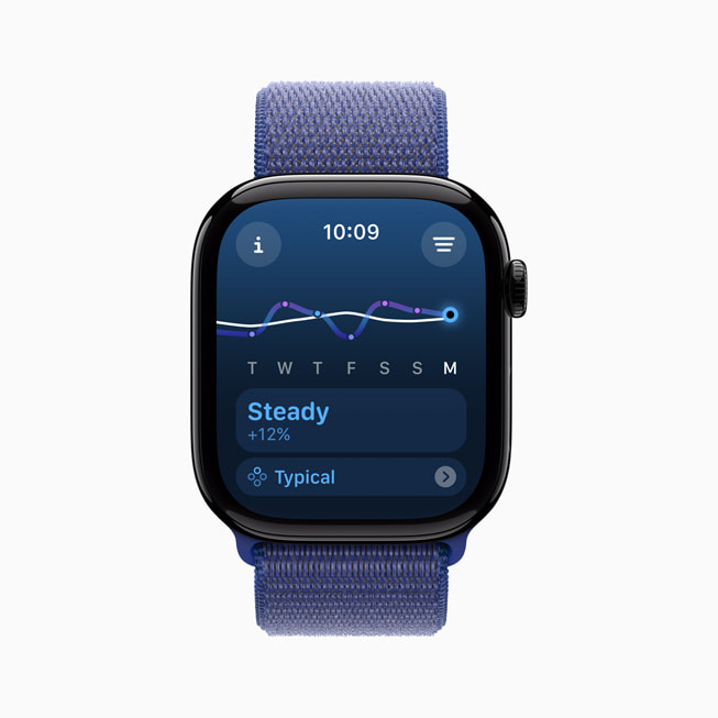 ユーザーのトレーニングの負荷が表示されているApple Watch。