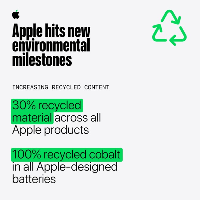 Infografía con datos sobre el uso de materiales reciclados del informe de progreso medioambiental de Apple de 2025.