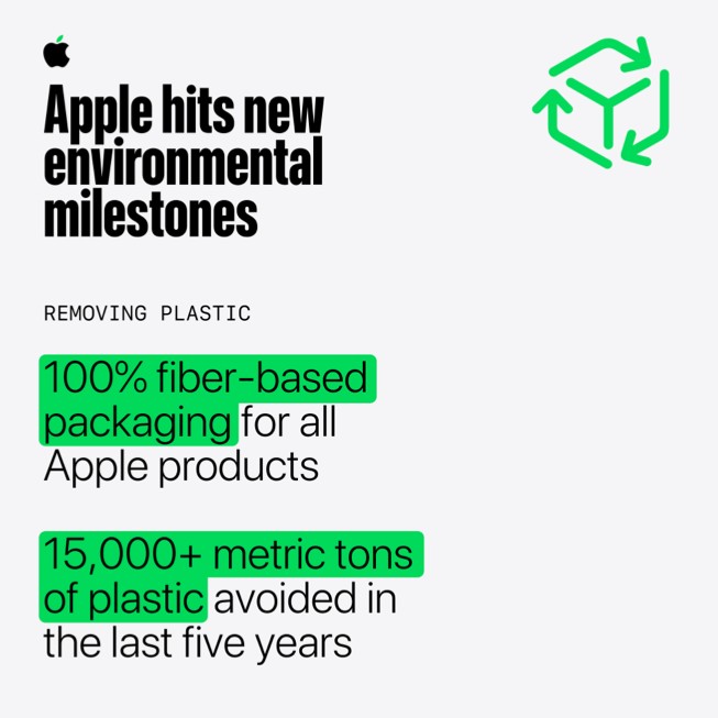 Infografía con datos sobre los materiales utilizados en los empaques del informe de progreso medioambiental de Apple de 2025.