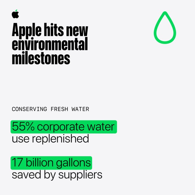 Infografía con datos sobre conservación del agua del informe de progreso medioambiental de Apple de 2025.