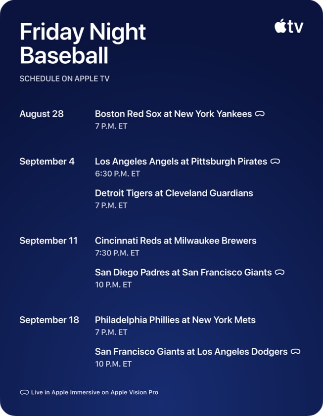 Eine Grafik des Spielplans mit dem Titel „Friday Night Baseball“ zeigt die anstehenden Begegnungen. 28. August: Boston Red Sox bei den New York Yankees um 7 p.m. ET (Samstag, 1:00 Uhr CET) (verfügbar in Apple Immersive); 4. September: Los Angeles Angels bei den Pittsburgh Pirates um 6:30 p.m. ET (Samstag, 12:30 Uhr CET) (verfügbar in Apple Immersive); Detroit Tigers bei den Cleveland Guardians um 7 p.m. ET (Samstag, 1:00 Uhr CET); 11. September: Cincinnati Reds bei den Milwaukee Brewers um 7:30 p.m. ET (Samstag, 1:00 Uhr CET); San Diego Padres bei den San Francisco Giants um 10 p.m. ET (Samstag, 4:00 Uhr CET) (verfügbar in Apple Immersive); 18. September: Philadelphia Phillies bei den New York Mets um 7 p.m. ET (Samstag, 1:00 Uhr CET); San Francisco Giants bei den Los Angeles Dodgers um 10 p.m. ET (Samstag, 4:00 Uhr CET) (verfügbar in Apple Immersive).