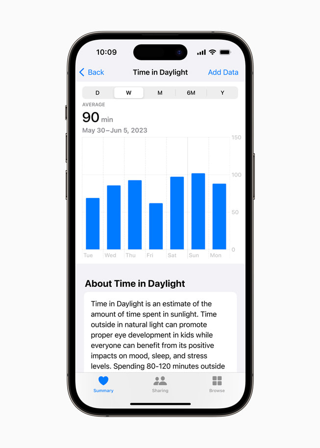 주간 일광 시간 요약 화면을 보여주는 iPhone 14 Pro.