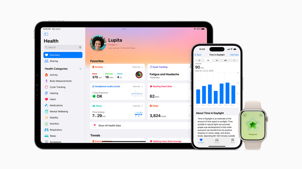 건강 앱의 요약 화면을 보여주는 iPad Pro, 일광 시간을 보여주는 iPhone 14 Pro, '기분 좋음' 감정을 보여주는 Apple Watch Series 8.