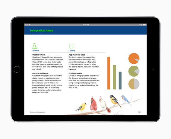 Everyone Can Create’in Fikir ekranını gösteren iPad.