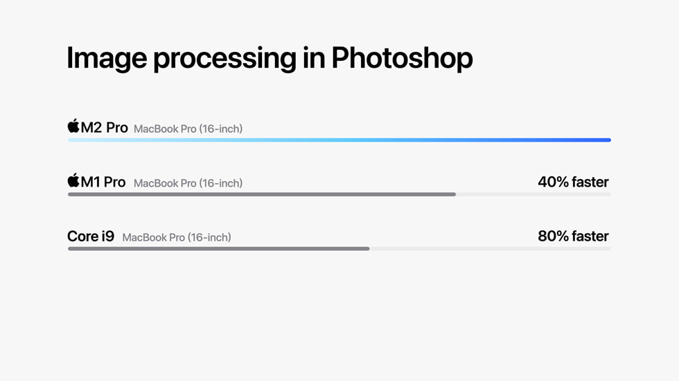 Diagram som visar hur snabbt det går att behandla bilder i Adobe Photoshop med M2 Pro och M2 Max.