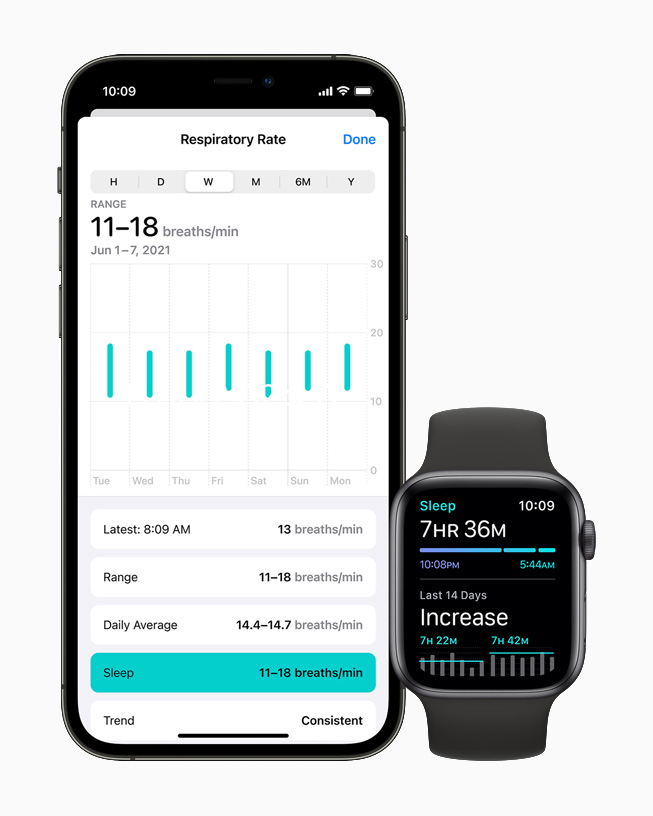 iPhone 12 Pro ve Apple Watch Series 6 ekranında bir kullanıcının uykuda solunum hızı takip ediliyor.