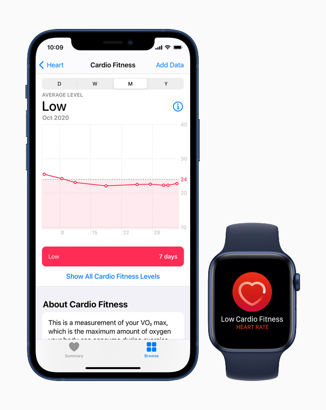 Düşük kardiyo fitness sınıflandırması iPhone 12’deki Sağlık uygulamasında, düşük kardiyo fitness bildirimi ise Apple Watch Series 6’da gösterilecek.