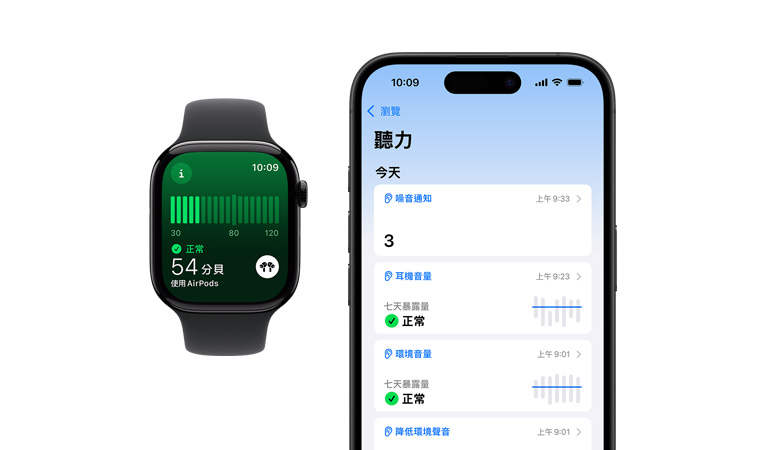 Apple Watch Series 10 搭配黑色運動錶帶，介面展示噪音測量，旁邊是一台 iPhone 16，介面展示聽力部分的環境音量與環境