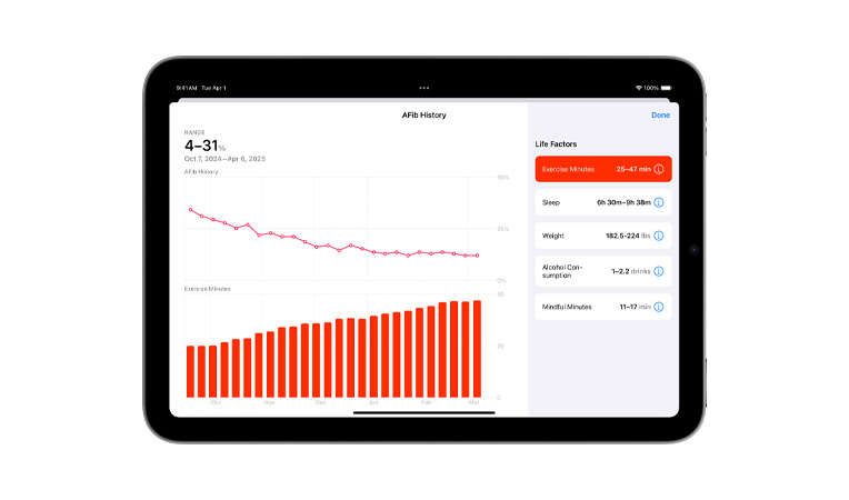 A screen of the Health app showing the AF history view across six months, with a line graph of atrial fibrillation history and bar graph of exercise minutes. Lifestyle factors listed includes exercise minutes, sleep, weight, alcohol consumption, mindful minutes.